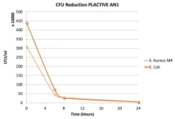 TPU Filament MD FLEX 1.75mm 500 Gram Red 3D Printer Filament -Office Electronics Store Bacterial Reduction 76081.1611459475